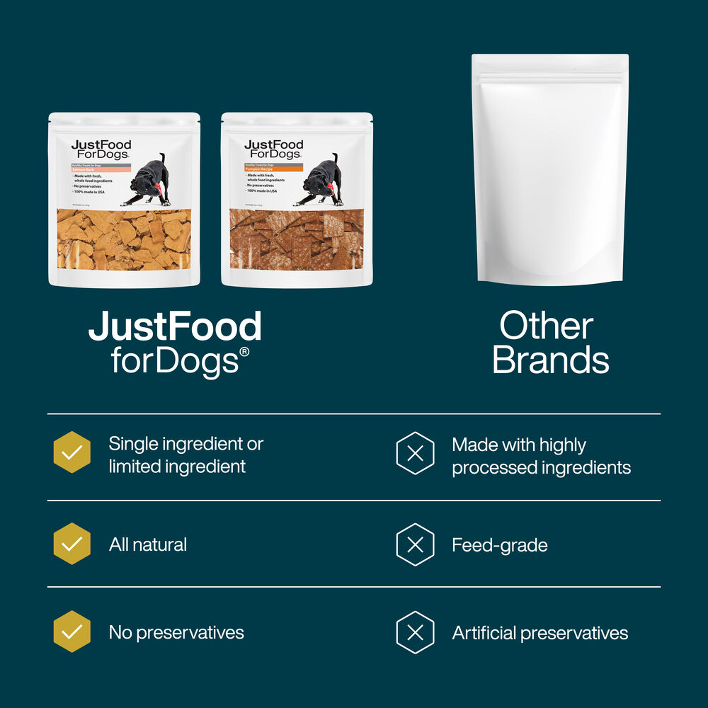Healthy Digestion Treats Bundle